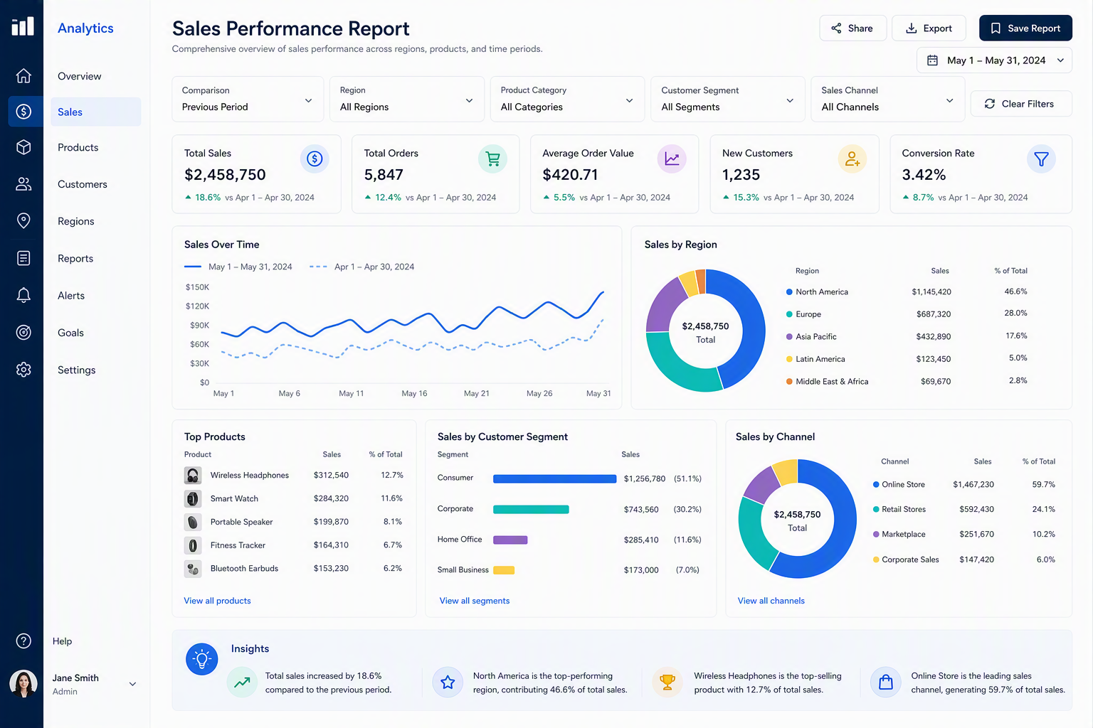 Custom reports